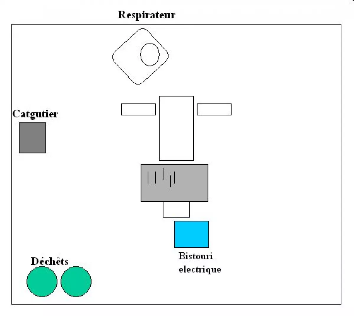 Fermeture de colostomie - IBODE
