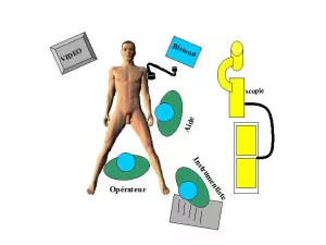 position de l'équipe ibode